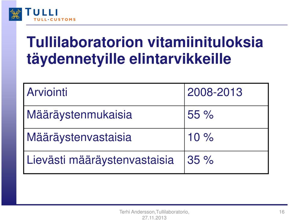 2008-2013 Määräystenmukaisia 55 %