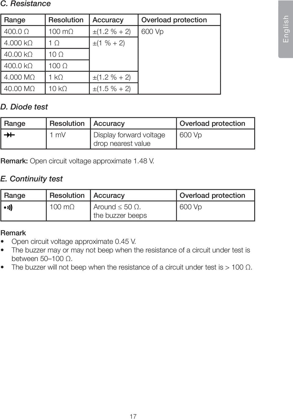 Diode test Range Resolution Accuracy Overload protection 1 mv Display forward voltage drop nearest value Remark: Open circuit voltage approximate 1.48 V. E.