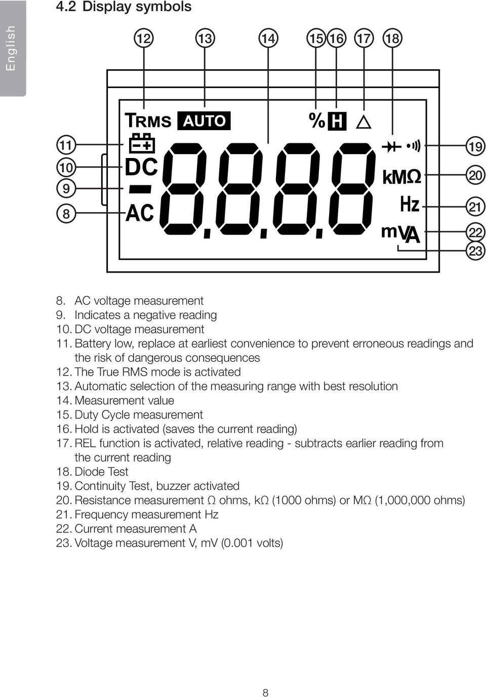 Automatic selection of the measuring range with best resolution 14. Measurement value 15. Duty Cycle measurement 16. Hold is activated (saves the current reading) 17.