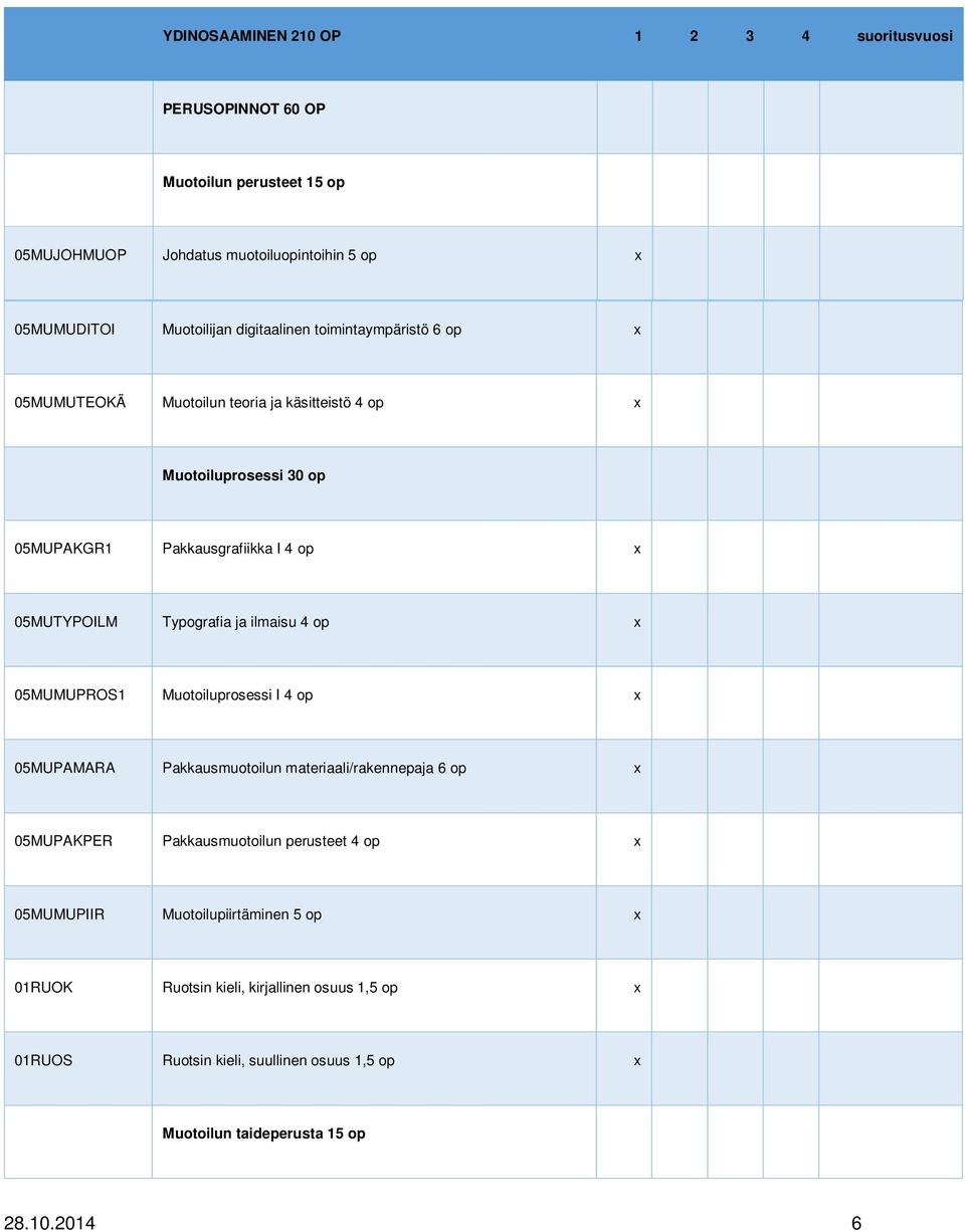 Typografia ja ilmaisu 4 op x 05MUMUPROS1 Muotoiluprosessi I 4 op x 05MUPAMARA Pakkausmuotoilun materiaali/rakennepaja 6 op x 05MUPAKPER Pakkausmuotoilun perusteet 4