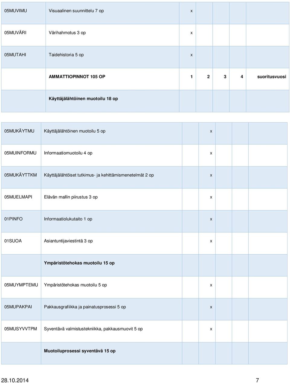 Elävän mallin piirustus 3 op x 01PINFO Informaatiolukutaito 1 op x 01SUOA Asiantuntijaviestintä 3 op x Ympäristötehokas muotoilu 15 op 05MUYMPTEMU Ympäristötehokas