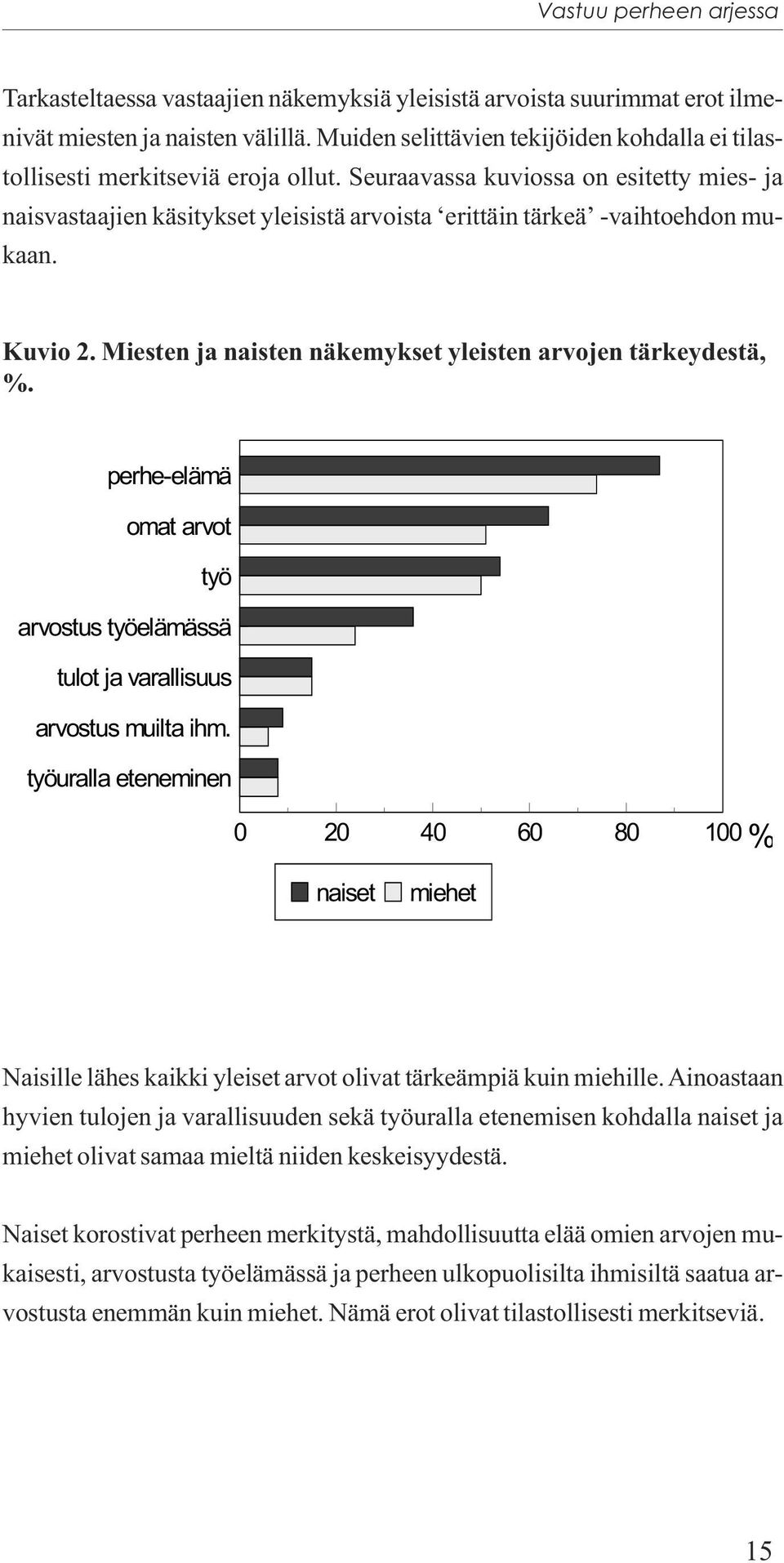 perhe-elämä omat arvot työ arvostus työelämässä tulot ja varallisuus arvostus muilta ihm.