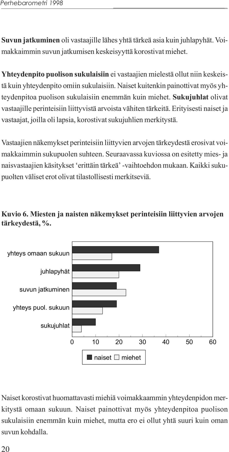 Naiset kuitenkin painottivat myös yhteydenpitoa puolison sukulaisiin enemmän kuin miehet. Sukujuhlat olivat vastaajille perinteisiin liittyvistä arvoista vähiten tärkeitä.