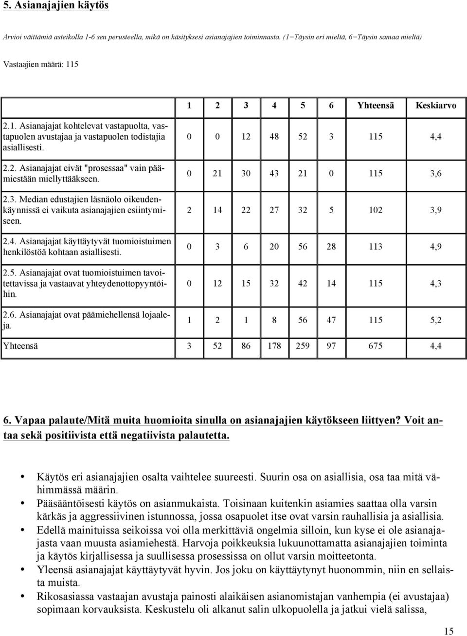 2.2. Asianajajat eivät "prosessaa" vain päämiestään miellyttääkseen. 2.3. Median edustajien läsnäolo oikeudenkäynnissä ei vaikuta asianajajien esiintymiseen. 2.4.