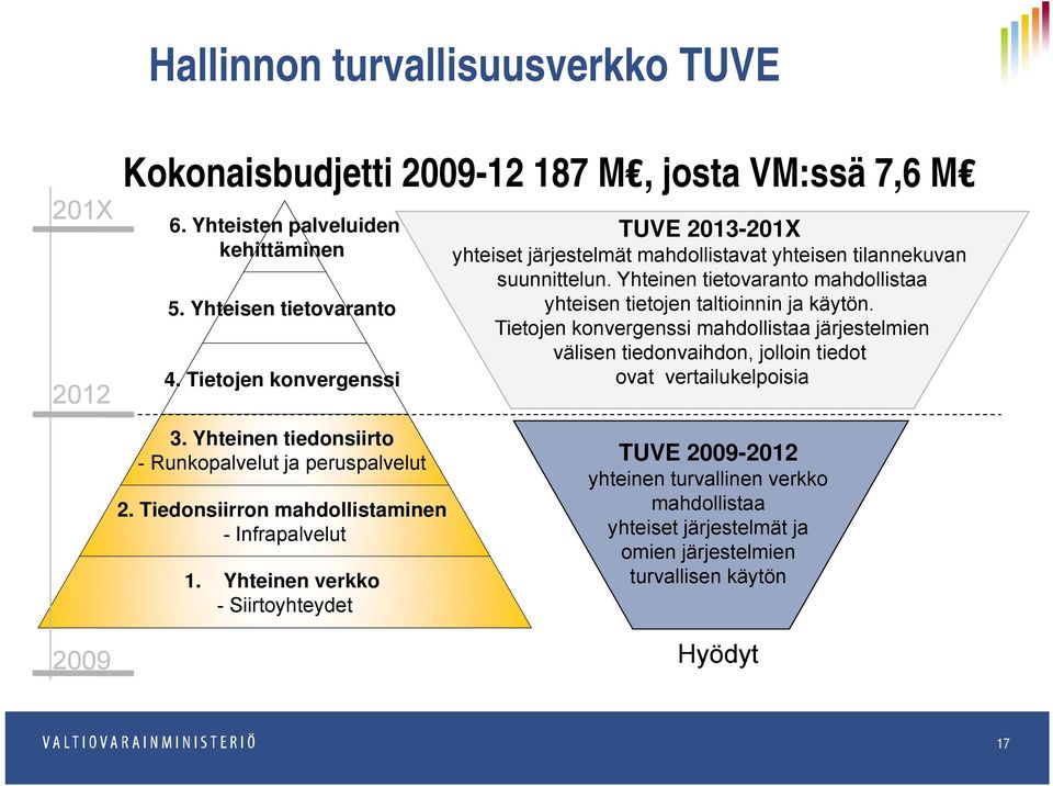 Yhteinen tietovaranto mahdollistaa yhteisen tietojen taltioinnin ja käytön.