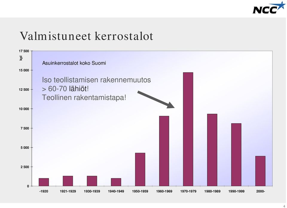 Teollinen rakentamistapa!