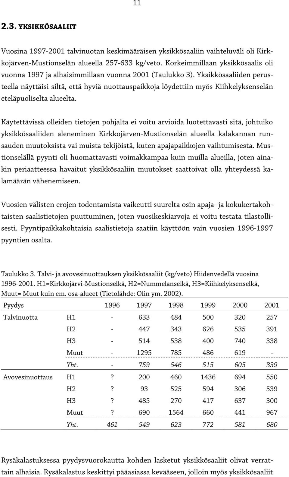 Yksikkösaaliiden perusteella näyttäisi siltä, että hyviä nuottauspaikkoja löydettiin myös Kiihkelyksenselän eteläpuoliselta alueelta.