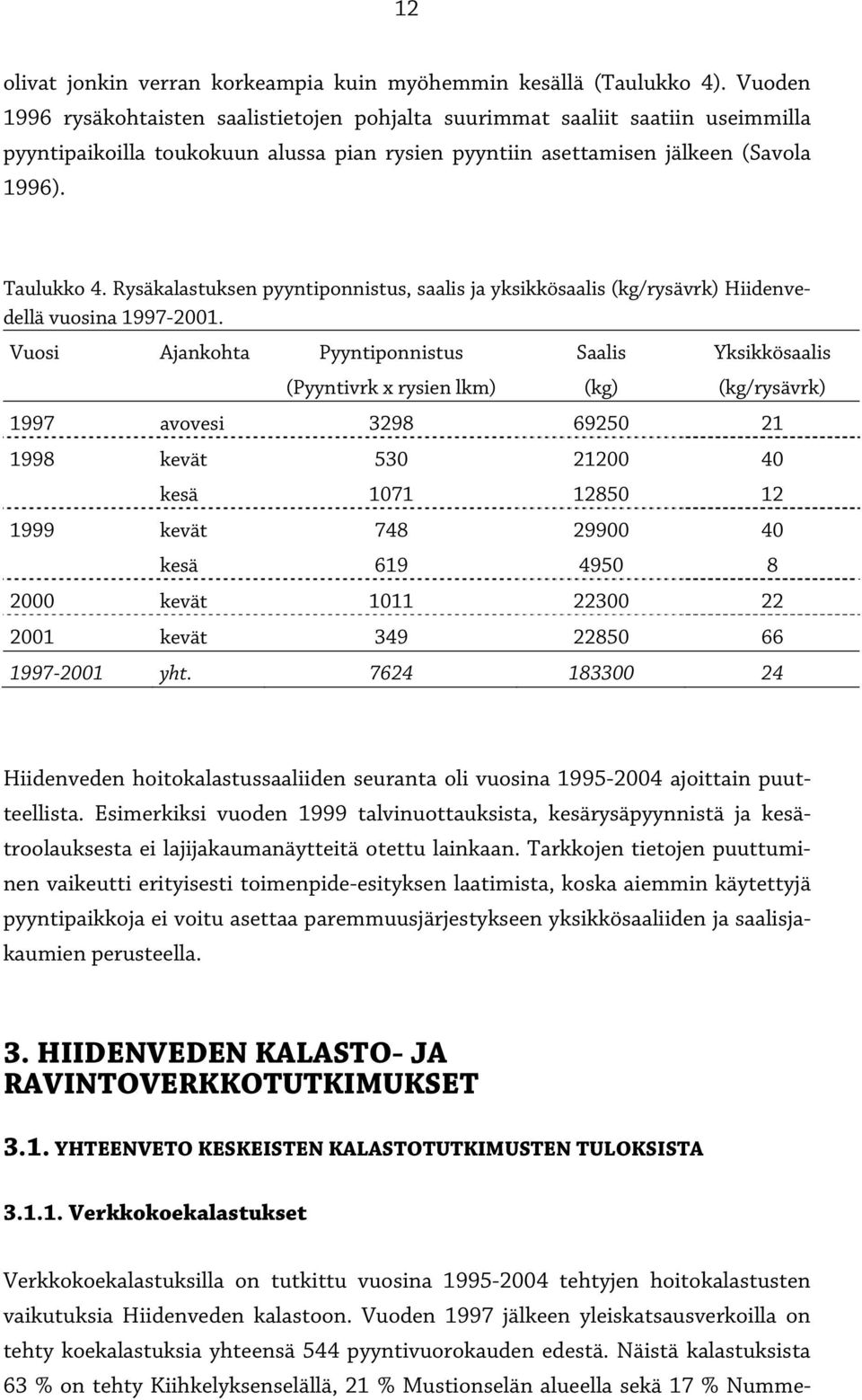 Rysäkalastuksen pyyntiponnistus, saalis ja yksikkösaalis (kg/rysävrk) Hiidenvedellä vuosina 1997-2001.