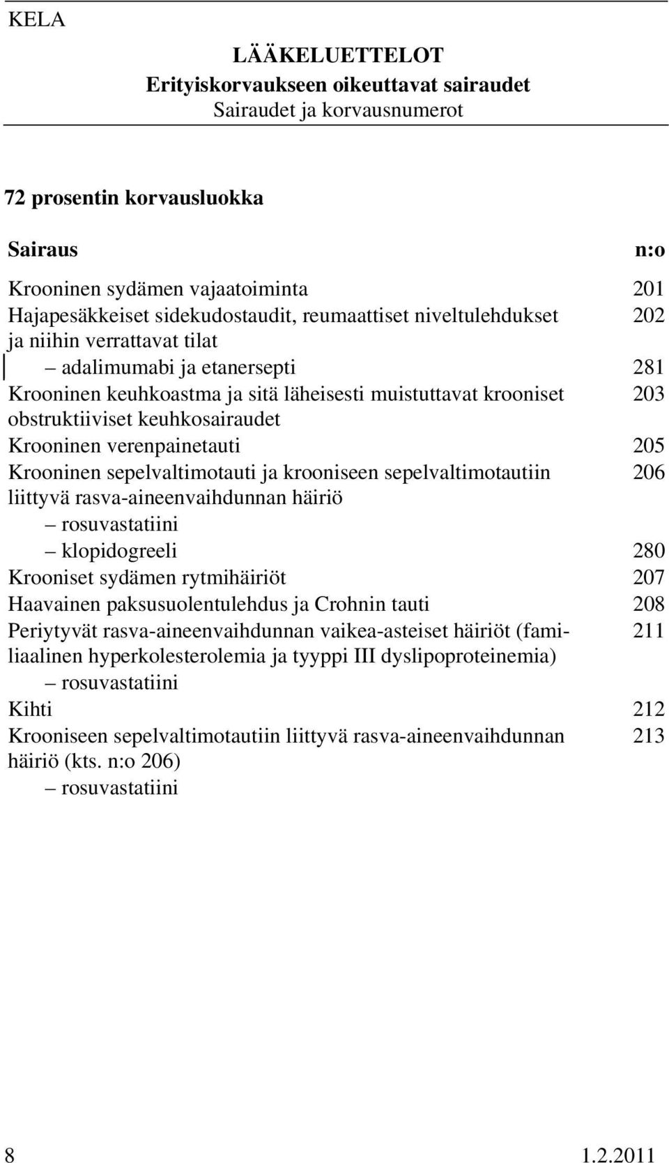 verenpainetauti 205 Krooninen sepelvaltimotauti ja krooniseen sepelvaltimotautiin 206 liittyvä rasva-aineenvaihdunnan häiriö rosuvastatiini klopidogreeli 280 Krooniset sydämen rytmihäiriöt 207