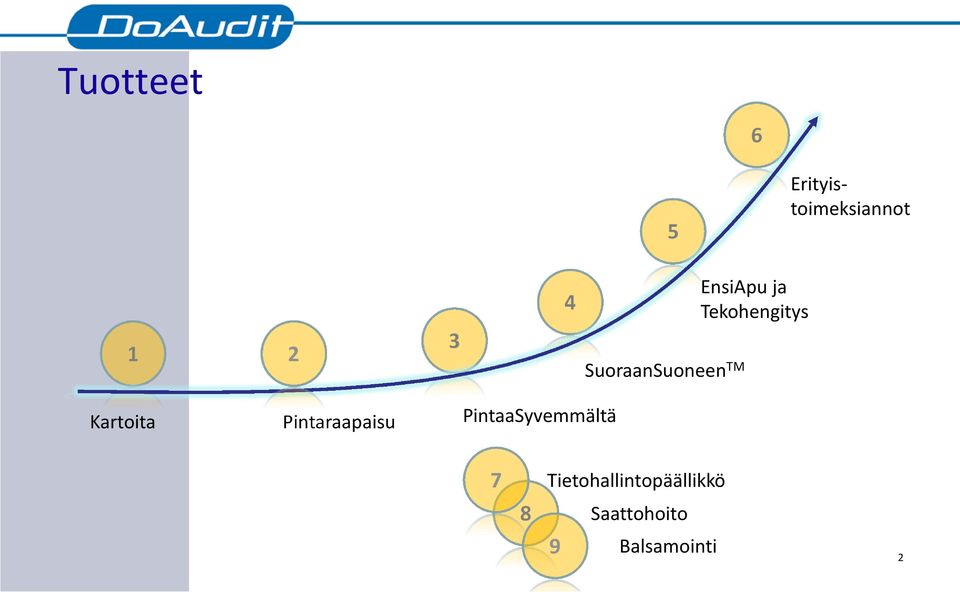 Kartoita Pintaraapaisu PintaaSyvemmältä 7