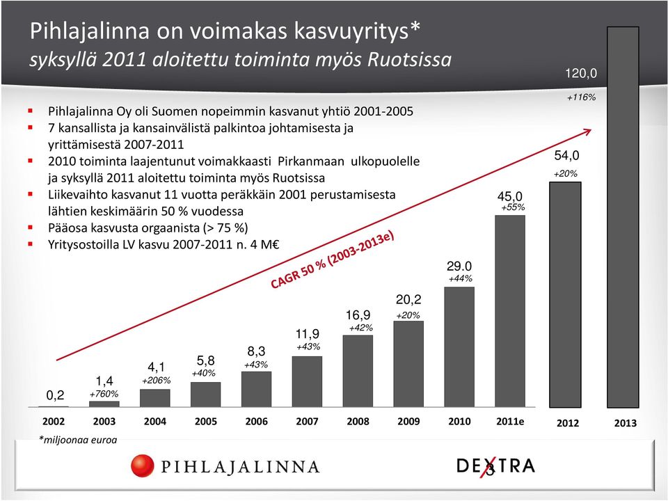 Ruotsissa Liikevaihto kasvanut 11 vuotta peräkkäin 2001 perustamisesta lähtien keskimäärin 50 % vuodessa Pääosa kasvusta orgaanista (> 75 %) Yritysostoilla LV kasvu 2007-2011 n.