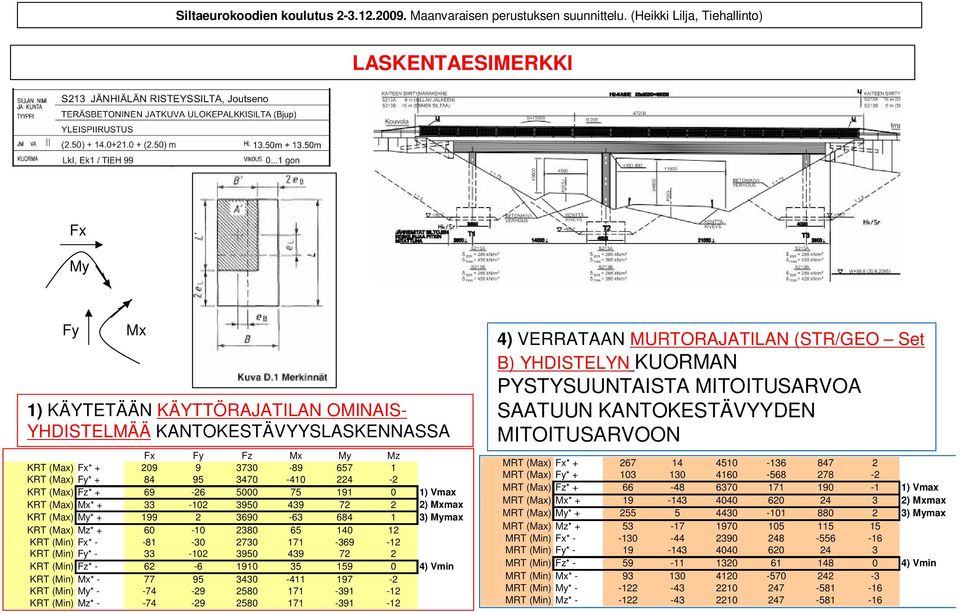 171-369 -12 KRT (Min) Fy* - 33-102 3950 439 72 2 KRT (Min) Fz* - 62-6 1910 35 159 0 4) Vmin KRT (Min) Mx* - 77 95 3430-411 197-2 KRT (Min) My* - -74-29 2580 171-391 -12 KRT (Min) Mz* - -74-29 2580