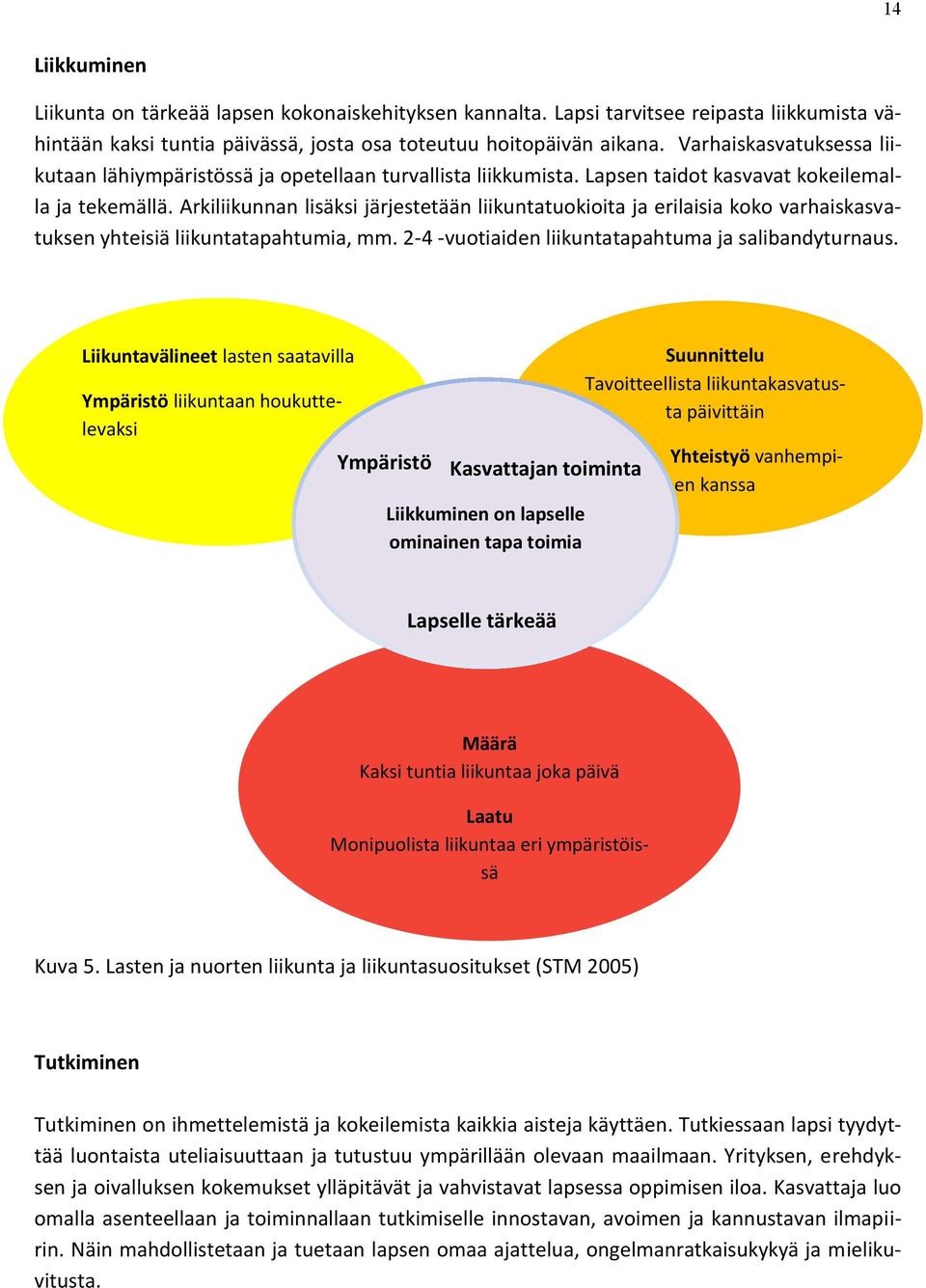 Arkiliikunnan lisäksi järjestetään liikuntatuokioita ja erilaisia koko varhaiskasvatuksen yhteisiä liikuntatapahtumia, mm. 2-4 -vuotiaiden liikuntatapahtuma ja salibandyturnaus.