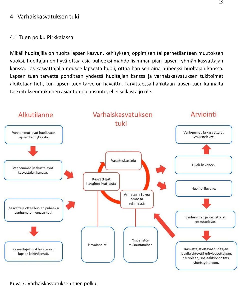 puheeksi mahdollisimman pian lapsen ryhmän kasvattajan kanssa. Jos kasvattajalla nousee lapsesta huoli, ottaa hän sen aina puheeksi huoltajan kanssa.