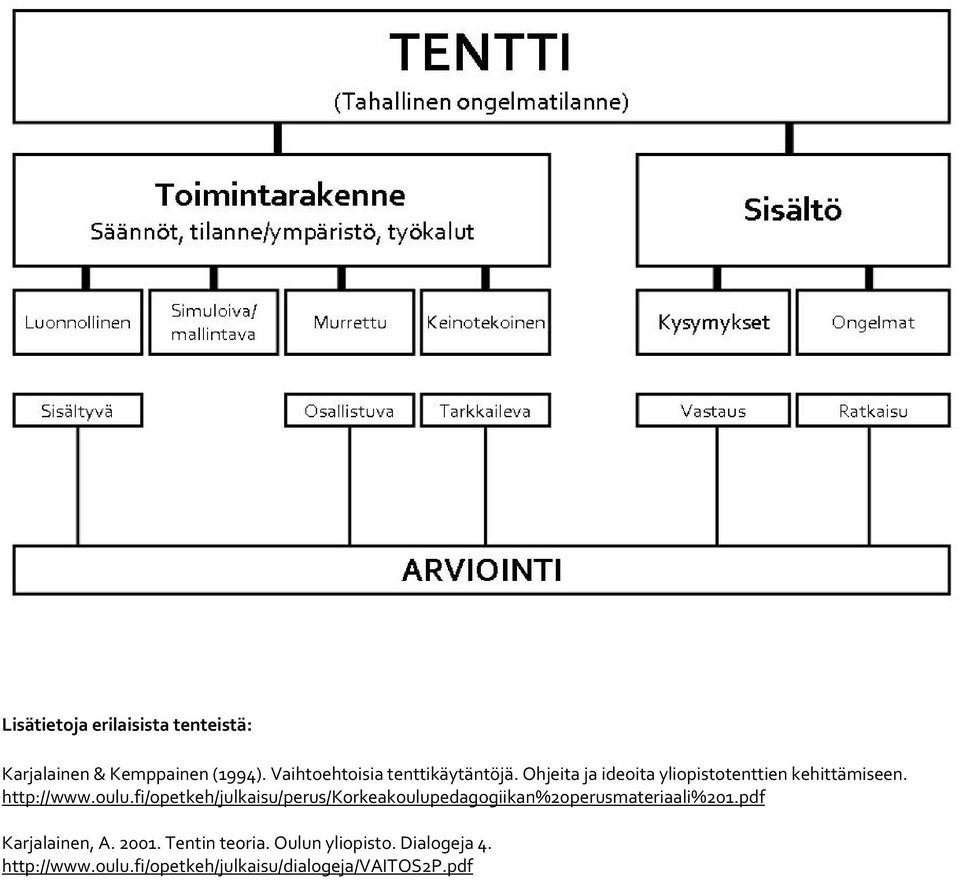 http://www.oulu.fi/opetkeh/julkaisu/perus/korkeakoulupedagogiikan%20perusmateriaali%201.
