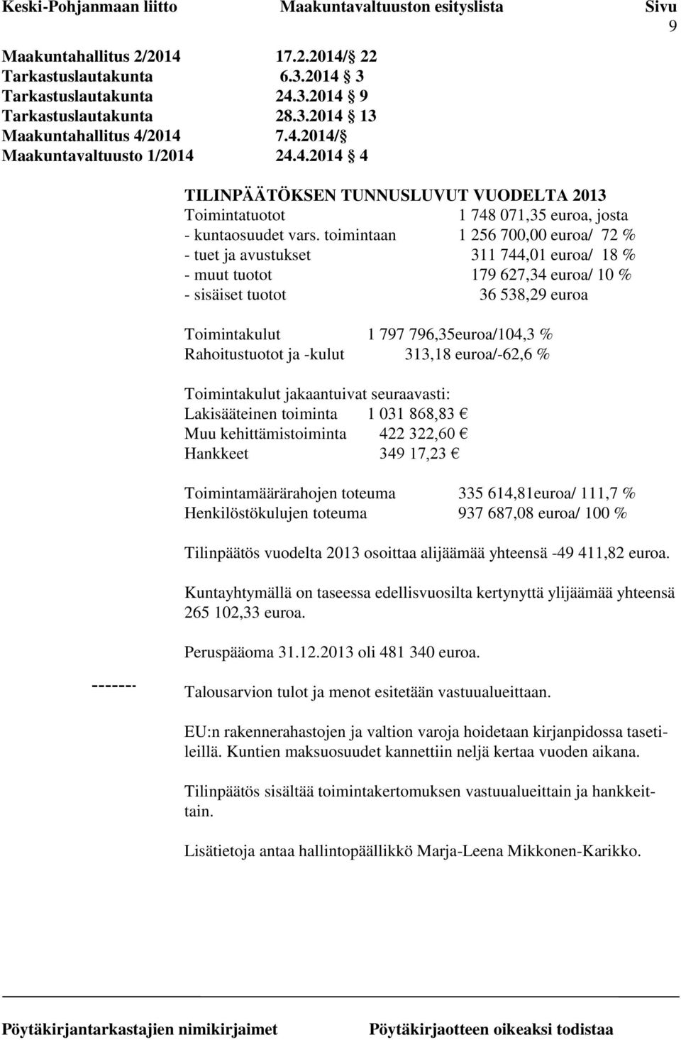 Rahoitustuotot ja -kulut 313,18 euroa/-62,6 % Toimintakulut jakaantuivat seuraavasti: Lakisääteinen toiminta 1 031 868,83 Muu kehittämistoiminta 422 322,60 Hankkeet 349 17,23 Toimintamäärärahojen