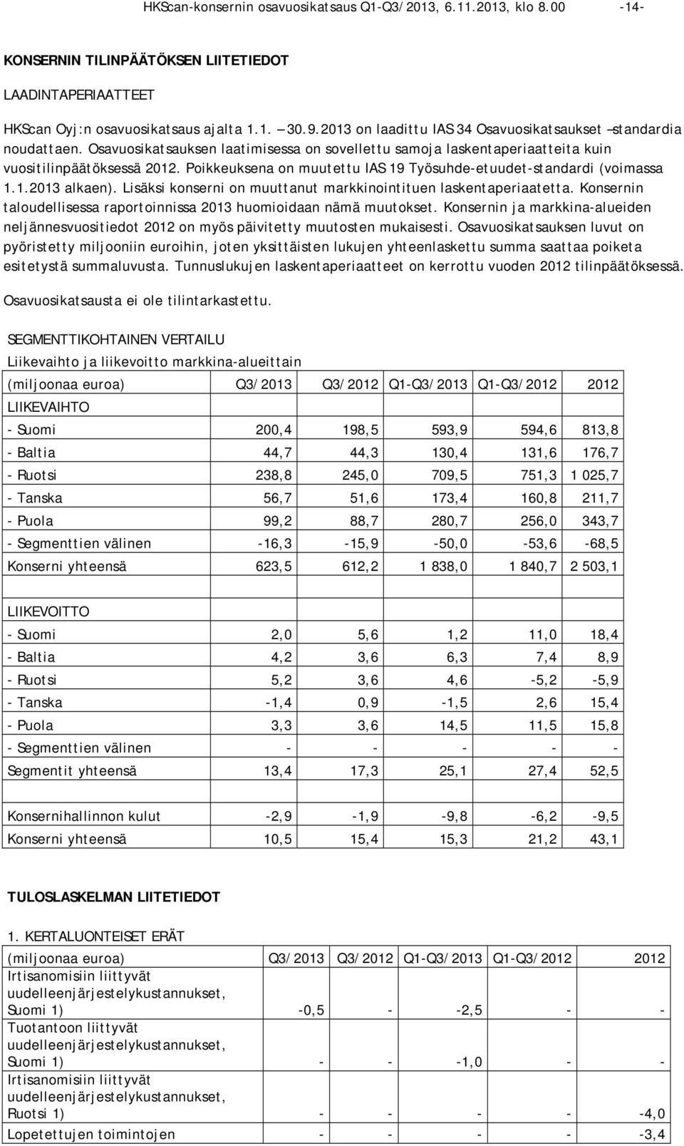 Poikkeuksena on muutettu IAS 19 Työsuhde-etuudet-standardi (voimassa 1.1.2013 alkaen). Lisäksi konserni on muuttanut markkinointituen laskentaperiaatetta.