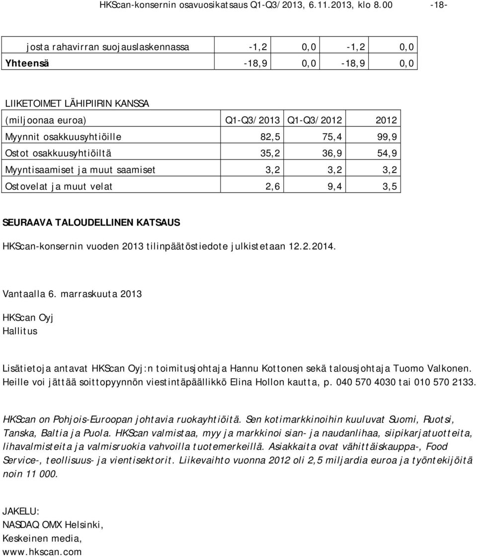 99,9 Ostot osakkuusyhtiöiltä 35,2 36,9 54,9 Myyntisaamiset ja muut saamiset 3,2 3,2 3,2 Ostovelat ja muut velat 2,6 9,4 3,5 SEURAAVA TALOUDELLINEN KATSAUS HKScan-konsernin vuoden 2013