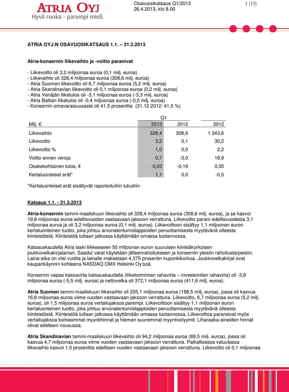 euroa) - Atria Skandinavian liikevoitto oli 0,1 miljoonaa euroa (0,2 milj. euroa) - Atria Venäjän liiketulos oli -3,1 miljoonaa euroa (-3,3 milj.