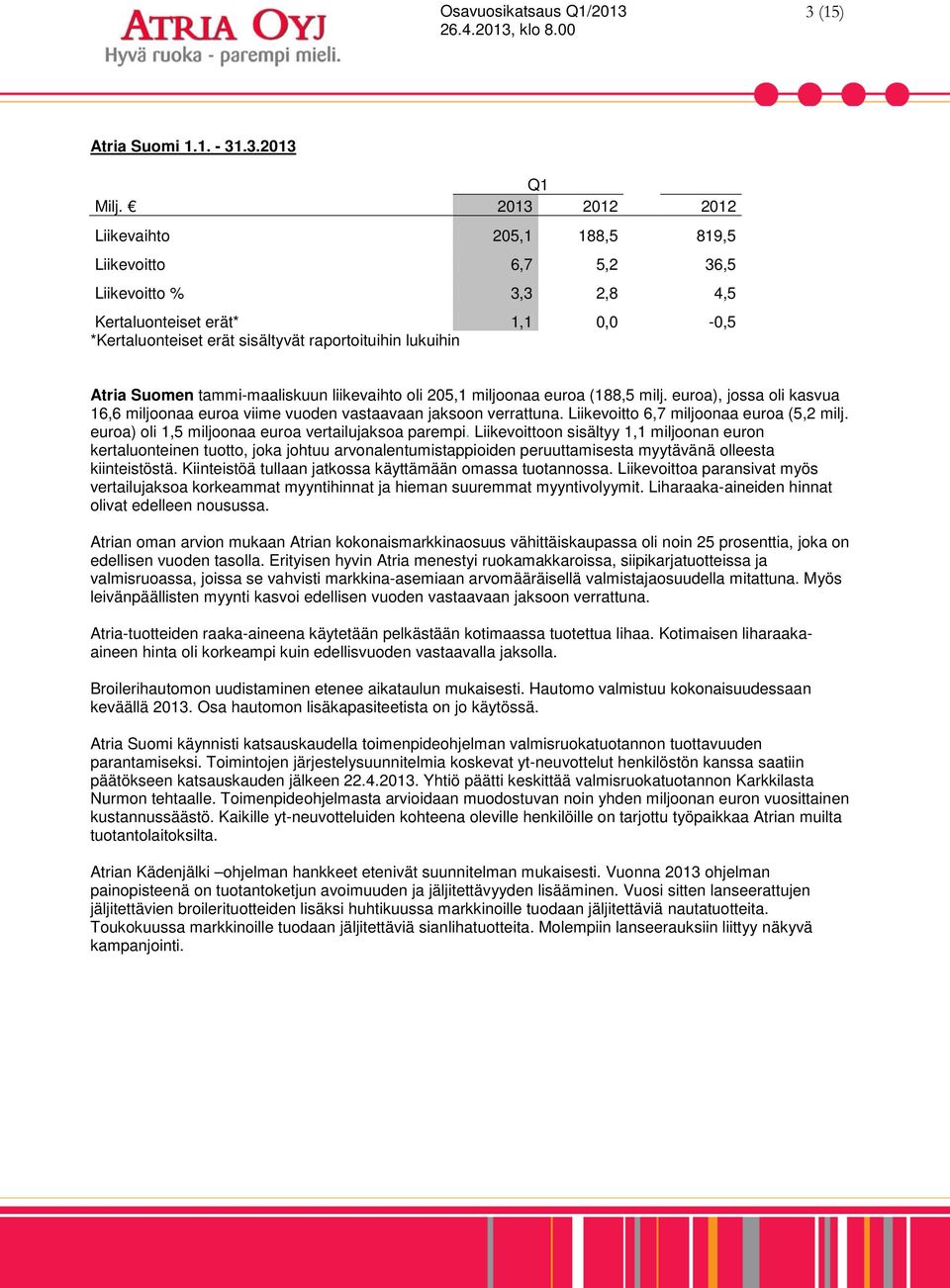 tammi-maaliskuun liikevaihto oli 205,1 miljoonaa euroa (188,5 milj. euroa), jossa oli kasvua 16,6 miljoonaa euroa viime vuoden vastaavaan jaksoon verrattuna. Liikevoitto 6,7 miljoonaa euroa (5,2 milj.