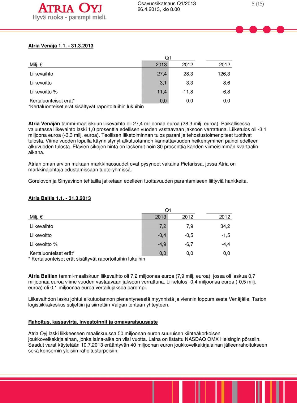 Venäjän tammi-maaliskuun liikevaihto oli 27,4 miljoonaa euroa (28,3 milj. euroa). Paikallisessa valuutassa liikevaihto laski 1,0 prosenttia edellisen vuoden vastaavaan jaksoon verrattuna.