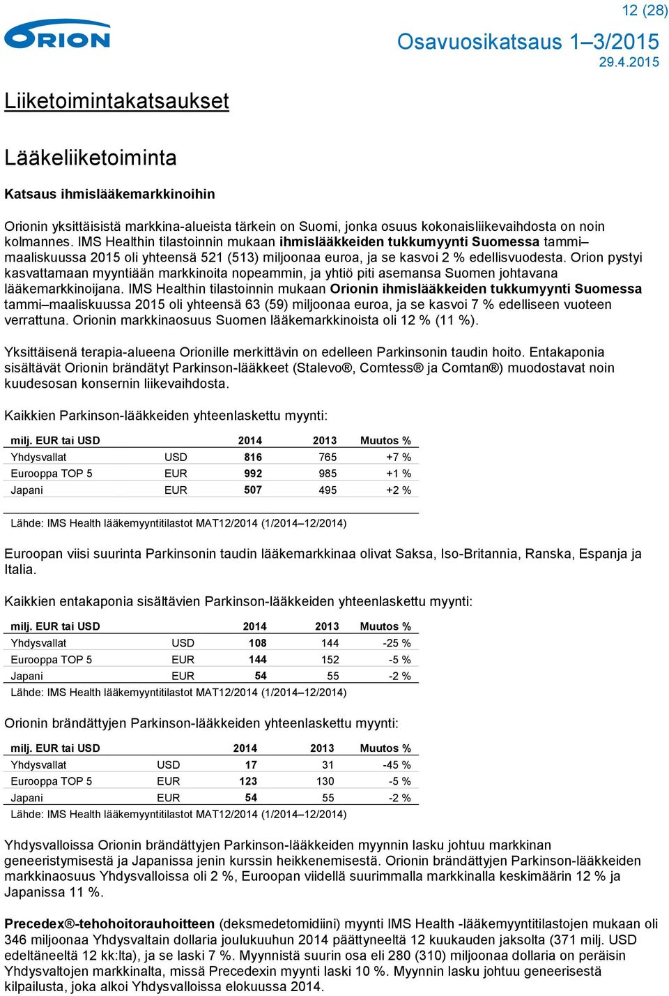 Orion pystyi kasvattamaan myyntiään markkinoita nopeammin, ja yhtiö piti asemansa Suomen johtavana lääkemarkkinoijana.