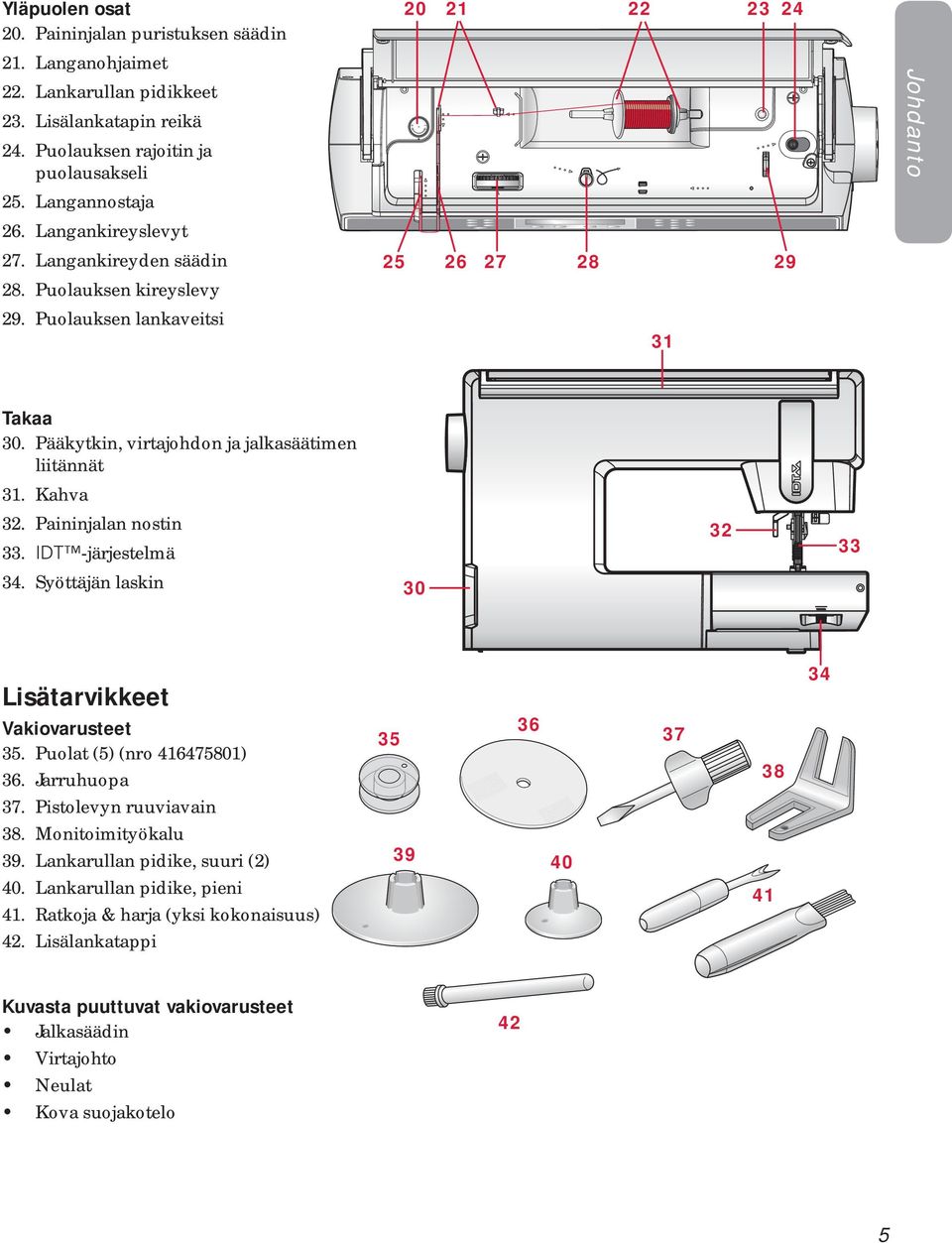 Pääkytkin, virtajohdon ja jalkasäätimen liitännät 31. Kahva 32. Paininjalan nostin 33. IDT -järjestelmä 32 33 34. Syöttäjän laskin 30 Lisätarvikkeet 34 Vakiovarusteet 35.