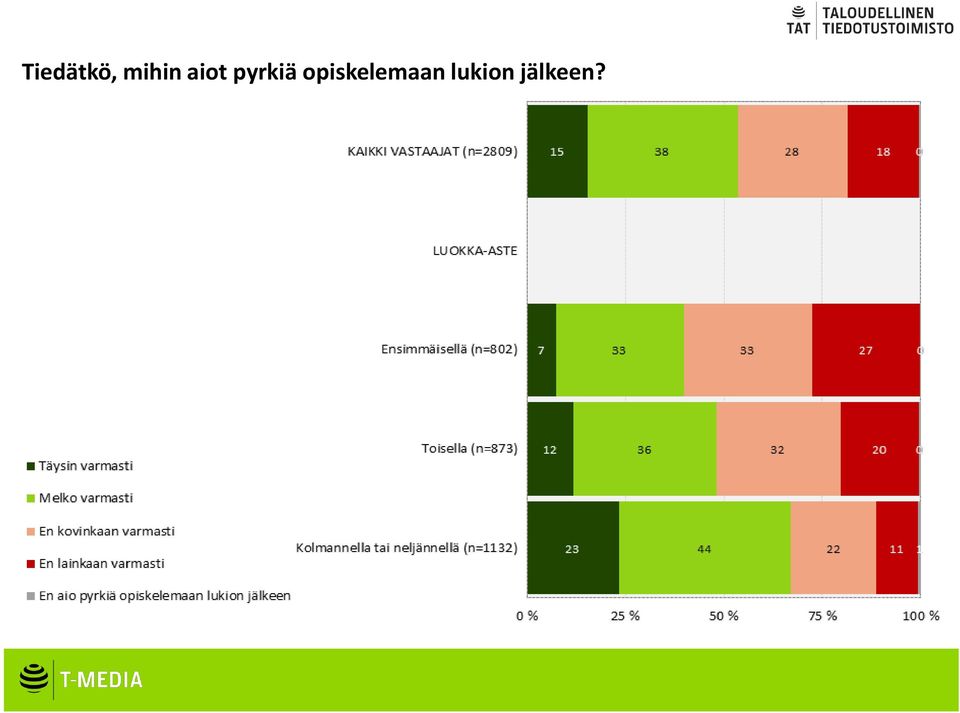 pyrkiä