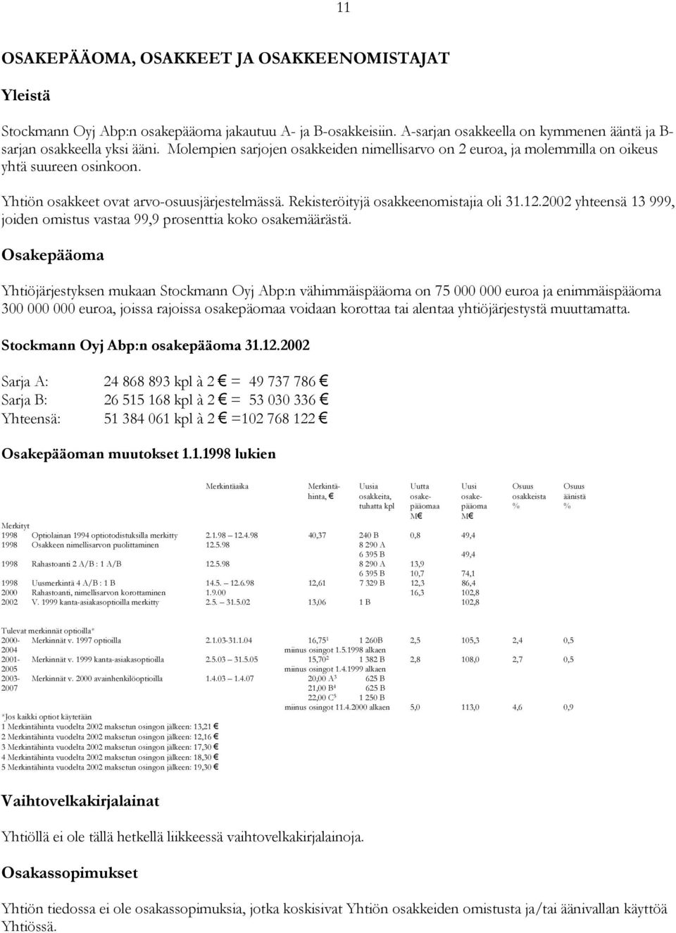 2002 yhteensä 13 999, joiden omistus vastaa 99,9 prosenttia koko osakemäärästä.