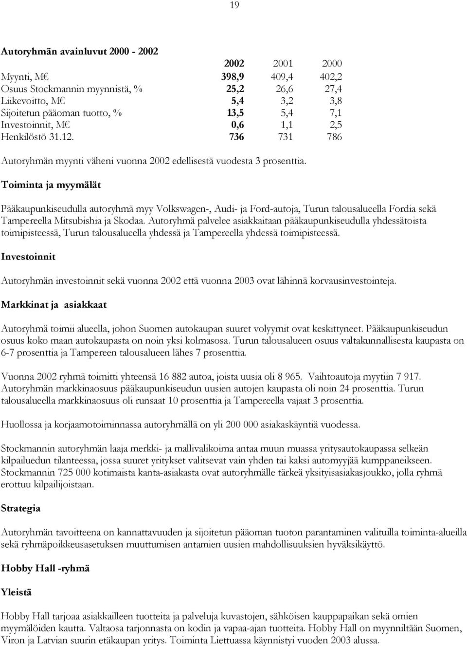 Toiminta ja myymälät Pääkaupunkiseudulla autoryhmä myy Volkswagen-, Audi- ja Ford-autoja, Turun talousalueella Fordia sekä Tampereella Mitsubishia ja Skodaa.