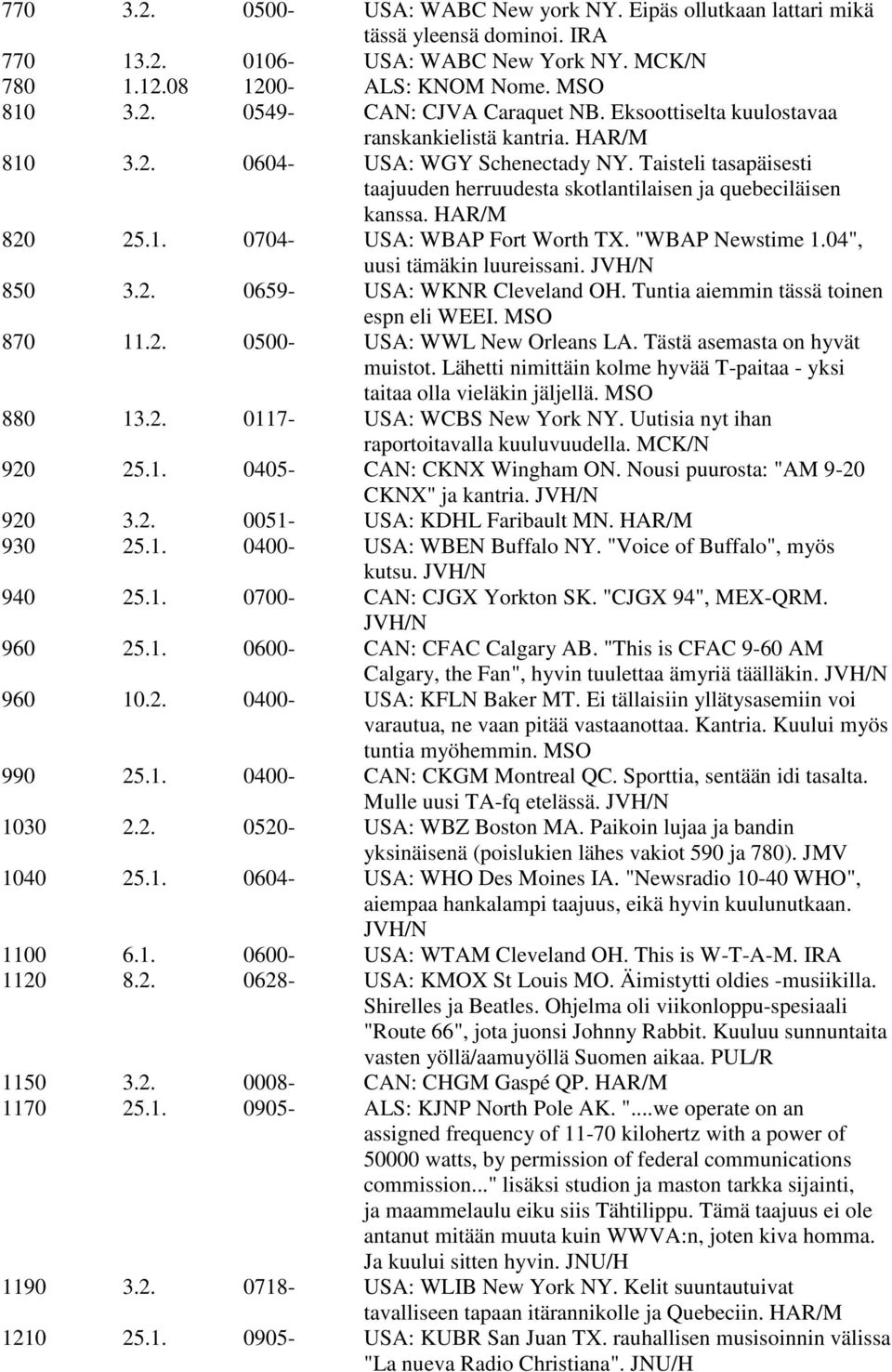 "WBAP Newstime 1.04", uusi tämäkin luureissani. JVH/N 850 3.2. 0659- USA: WKNR Cleveland OH. Tuntia aiemmin tässä toinen espn eli WEEI. MSO 870 11.2. 0500- USA: WWL New Orleans LA.