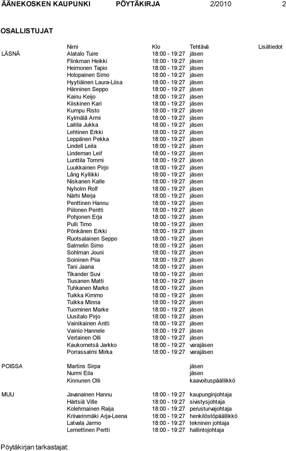 Armi 18:00-19:27 jäsen Laitila Jukka 18:00-19:27 jäsen Lehtinen Erkki 18:00-19:27 jäsen Leppänen Pekka 18:00-19:27 jäsen Lindell Leila 18:00-19:27 jäsen Lindeman Leif 18:00-19:27 jäsen Lunttila Tommi