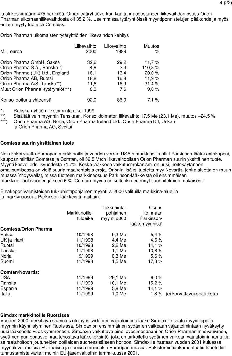 euroa 2000 1999 % Orion Pharma GmbH, Saksa 32,6 29,2 11,7 % Orion Pharma S.A., Ranska *) 4,8 2,3 110,8 % Orion Pharma (UK) Ltd.