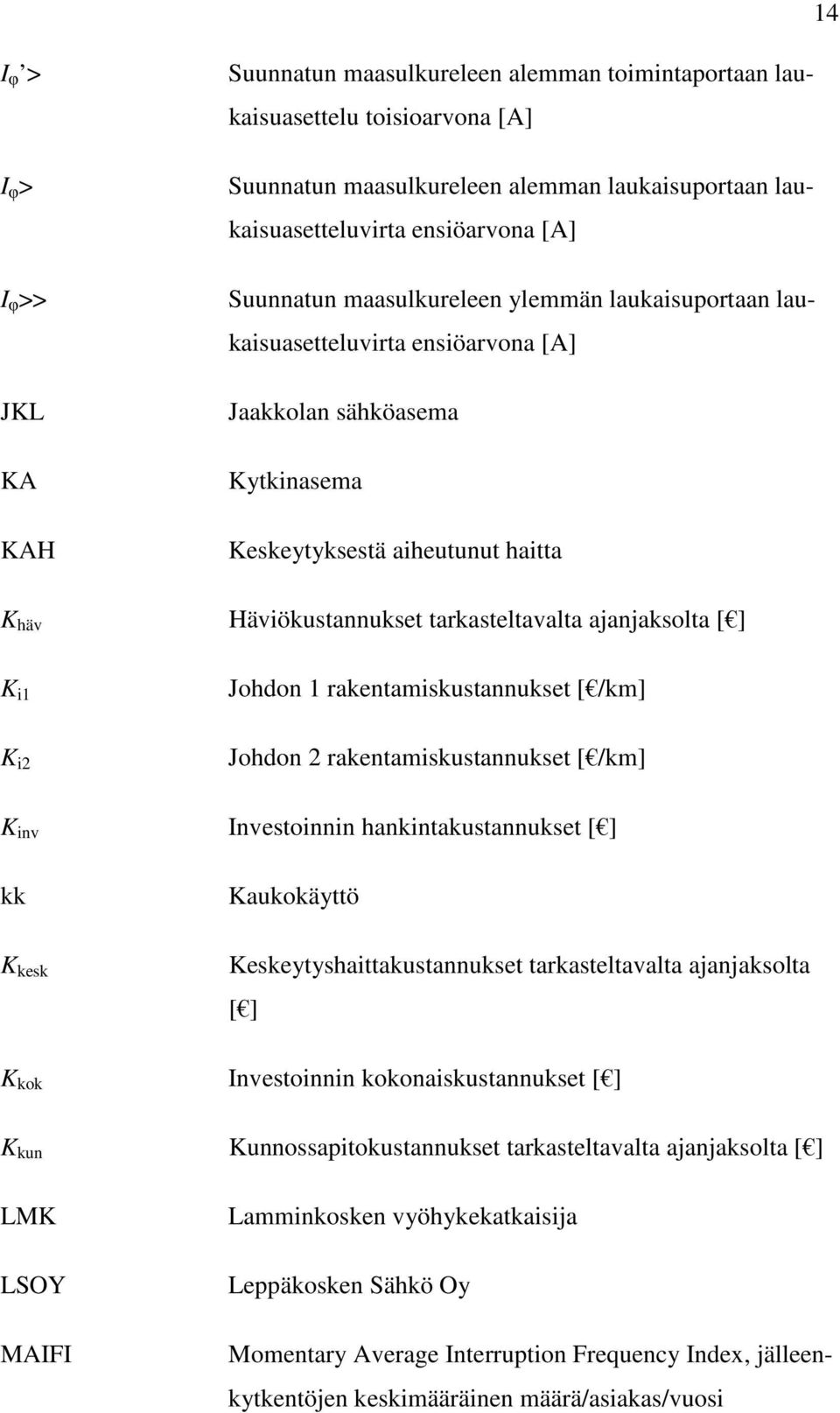 ajanjaksolta [ ] K i1 Johdon 1 rakentamiskustannukset [ /km] K i2 Johdon 2 rakentamiskustannukset [ /km] K inv Investoinnin hankintakustannukset [ ] kk Kaukokäyttö K kesk Keskeytyshaittakustannukset