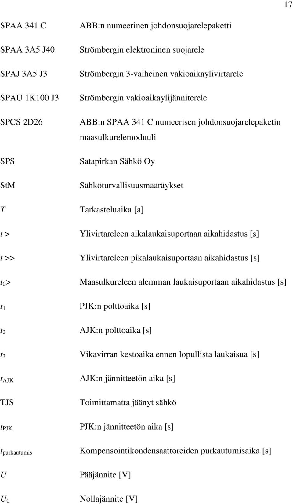 Ylivirtareleen aikalaukaisuportaan aikahidastus [s] Ylivirtareleen pikalaukaisuportaan aikahidastus [s] Maasulkureleen alemman laukaisuportaan aikahidastus [s] t 1 PJK:n polttoaika [s] t 2 AJK:n