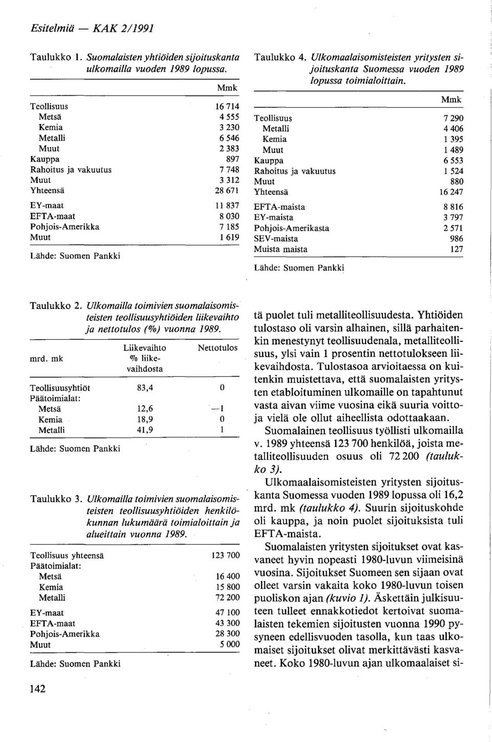 Ulkomaalaisomisteisten yritysten sijoituskanta Suomessa vuoden 1989 lopussa toimialoittain.