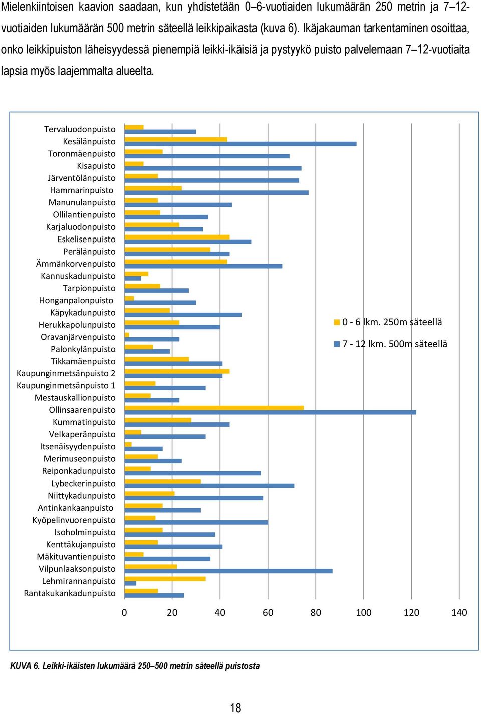 Tervaluodonpuisto Kesälänpuisto Toronmäenpuisto Kisapuisto Järventölänpuisto Hammarinpuisto Manunulanpuisto Ollilantienpuisto Karjaluodonpuisto Eskelisenpuisto Perälänpuisto Ämmänkorvenpuisto