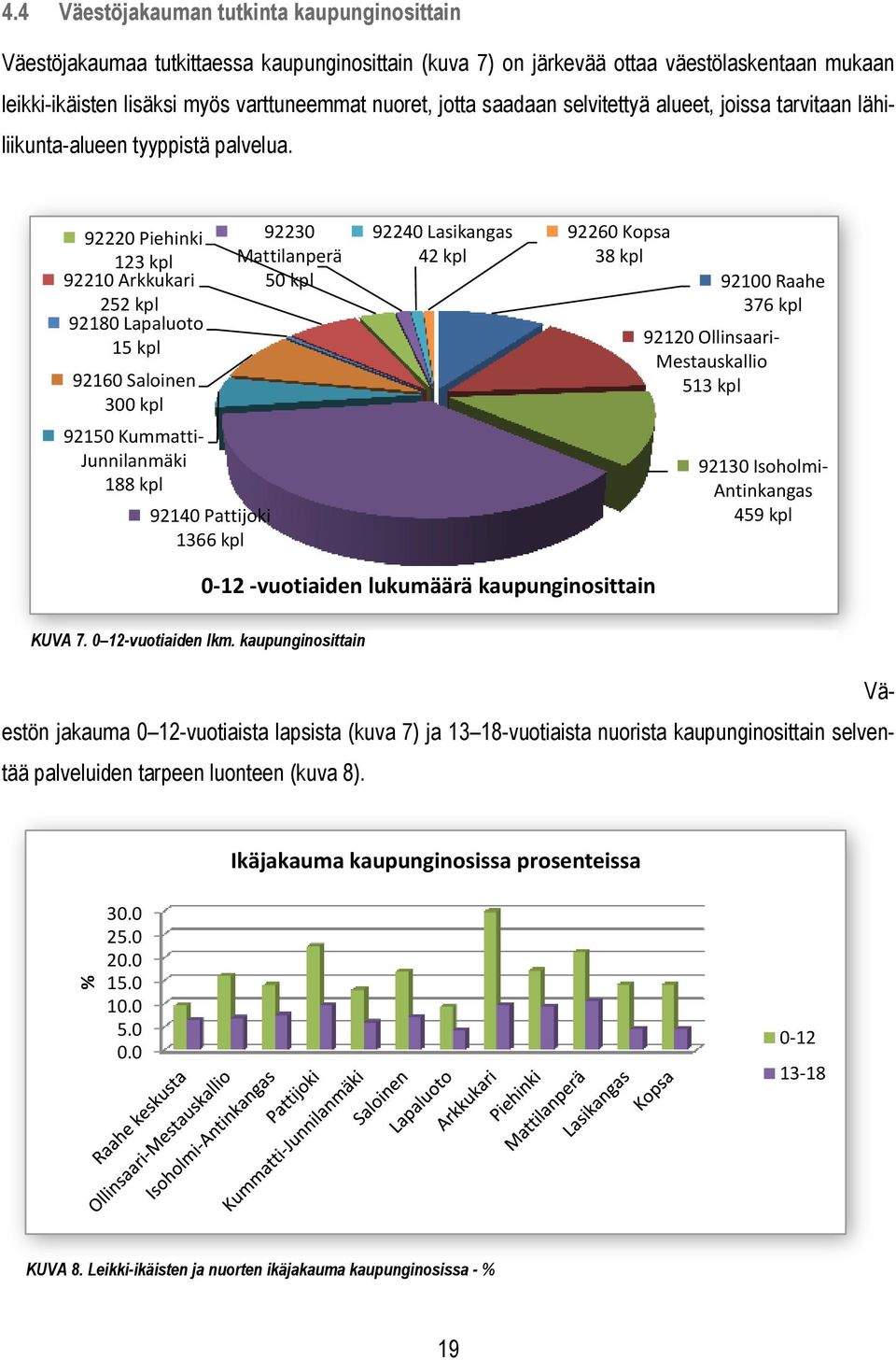 92220 Piehinki 123 kpl 92210 Arkkukari 252 kpl 92180 Lapaluoto 15 kpl 92160 Saloinen 300 kpl 92150 Kummatti- Junnilanmäki 188 kpl 92140 Pattijoki 1366 kpl 92230 Mattilanperä 50 kpl 92240 Lasikangas