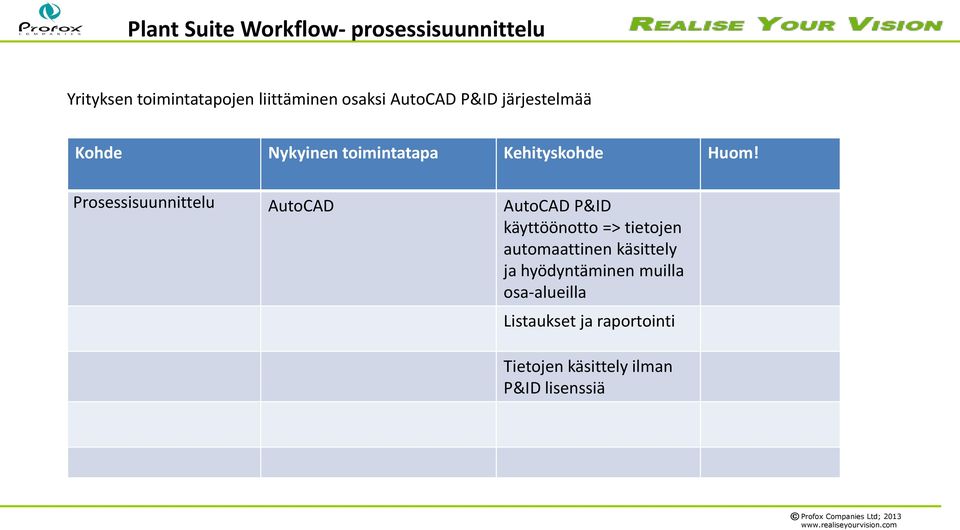 Prosessisuunnittelu AutoCAD AutoCAD P&ID käyttöönotto => tietojen automaattinen