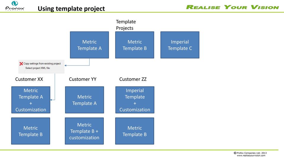 Customization Customer YY Metric Template A Customer ZZ Imperial