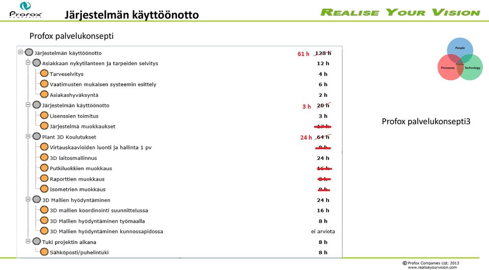 Perinteinen tapa