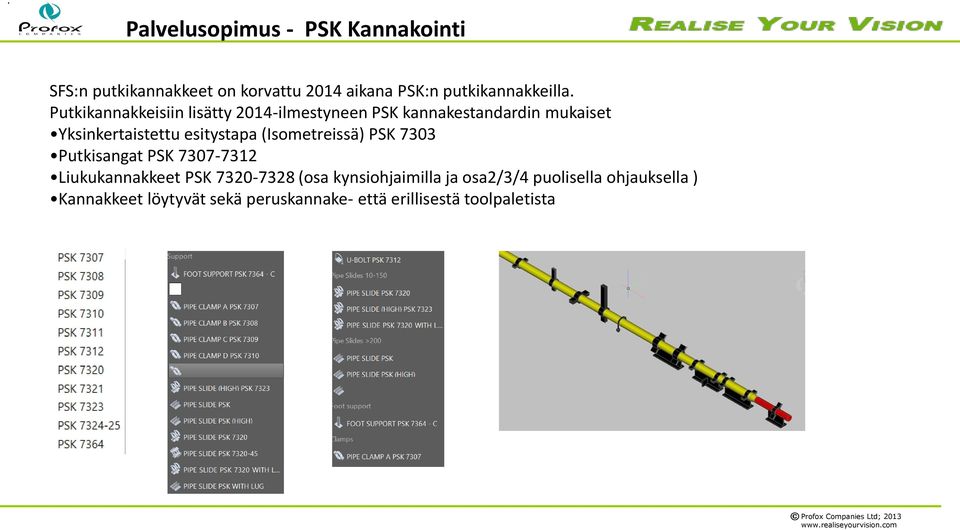 (Isometreissä) PSK 7303 Putkisangat PSK 7307-7312 Liukukannakkeet PSK 7320-7328 (osa kynsiohjaimilla ja