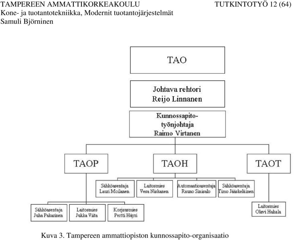 Modernit tuotantojärjestelmät Kuva 3.