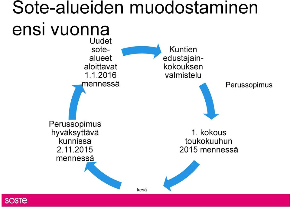 1.2016 mennessä Kuntien edustajainkokouksen valmistelu