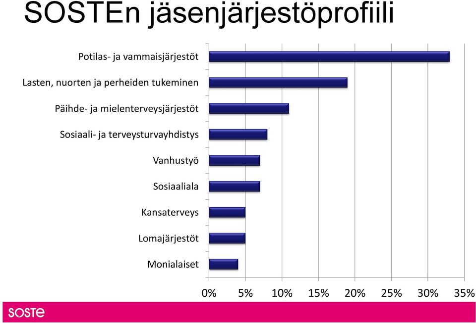 mielenterveysjärjestöt Sosiaali- ja terveysturvayhdistys