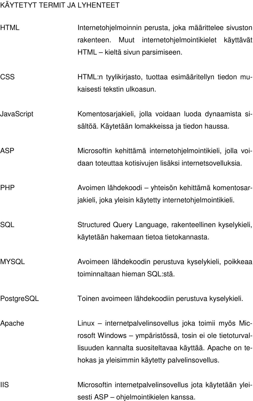 ASP Microsoftin kehittämä internetohjelmointikieli, jolla voidaan toteuttaa kotisivujen lisäksi internetsovelluksia.