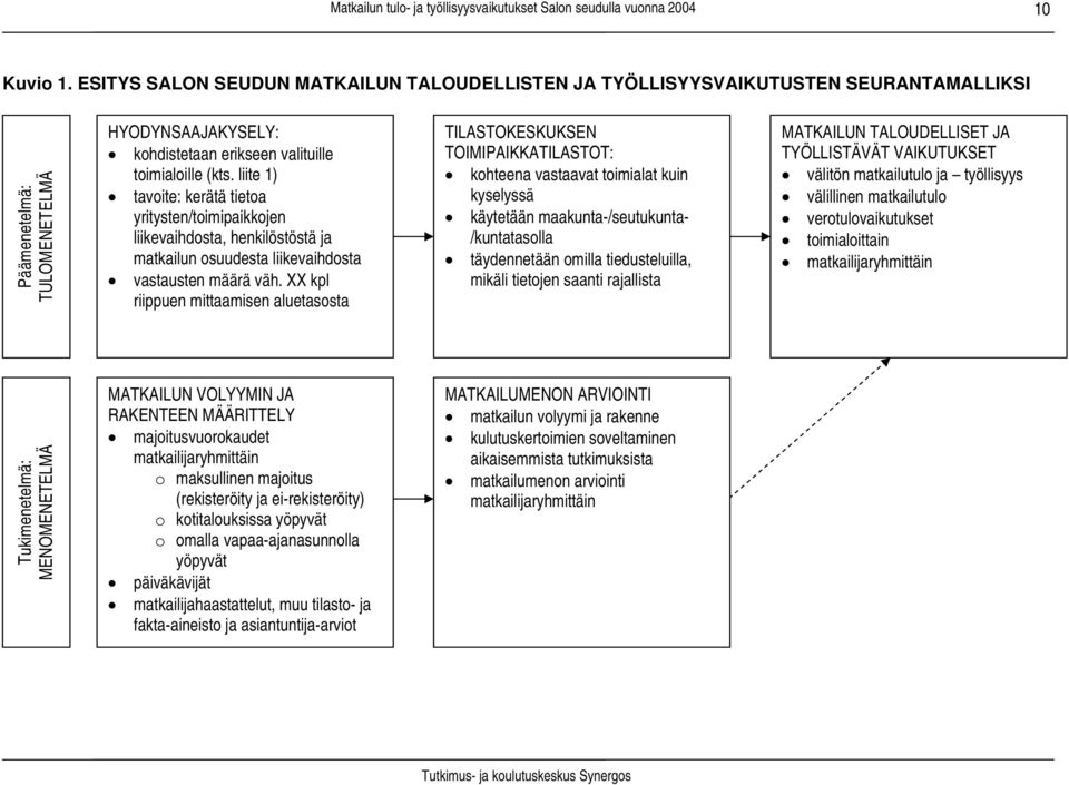 liite 1) tavoite: kerätä tietoa yritysten/toimipaikkojen liikevaihdosta, henkilöstöstä ja matkailun osuudesta liikevaihdosta vastausten määrä väh.