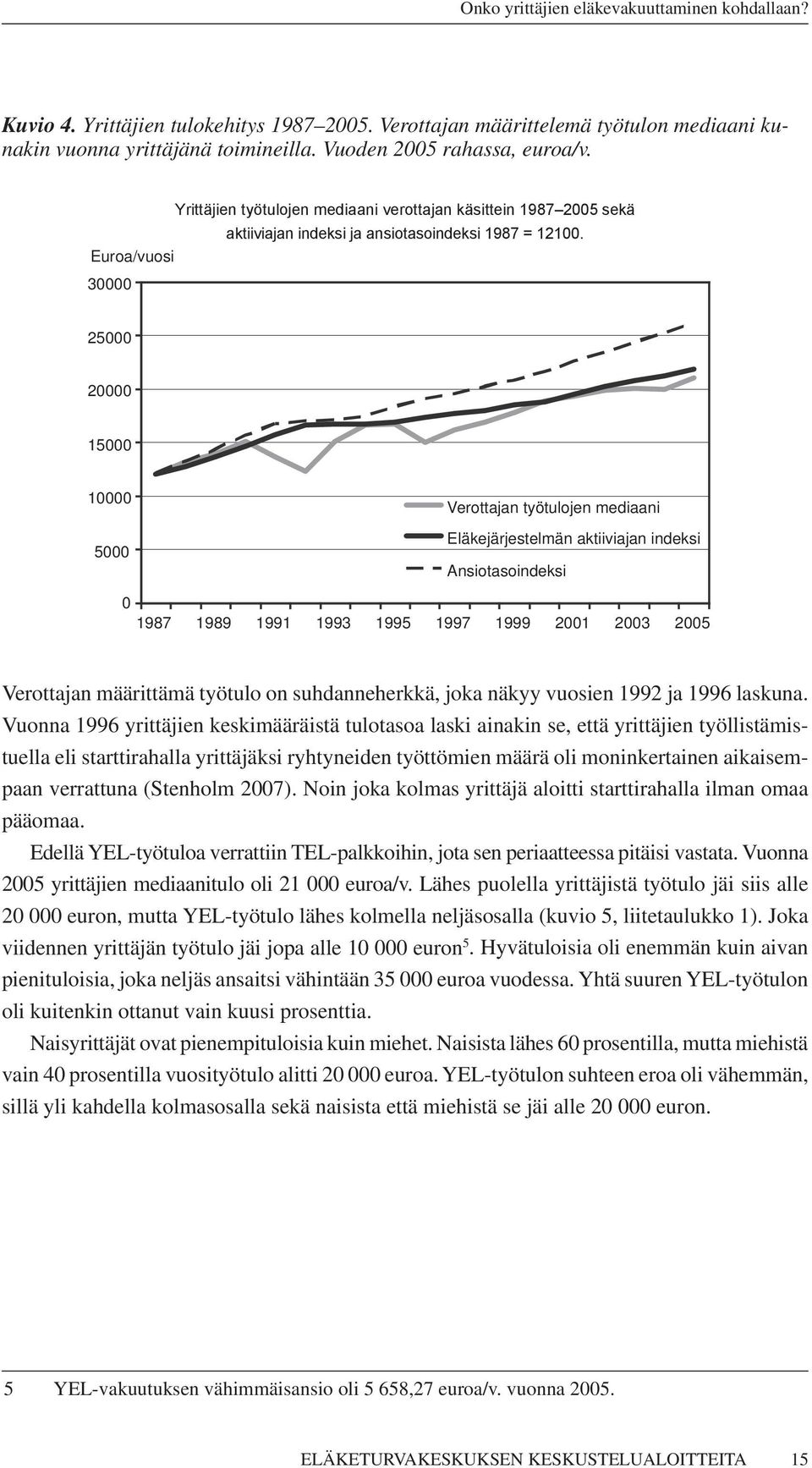 Euroa/vuosi 30000 25000 20000 15000 10000 5000 Verottajan työtulojen mediaani Eläkejärjestelmän aktiiviajan indeksi Ansiotasoindeksi 0 1987 1989 1991 1993 1995 1997 1999 2001 2003 2005 Verottajan