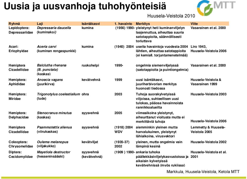 torjuttava Vasarainen et al.