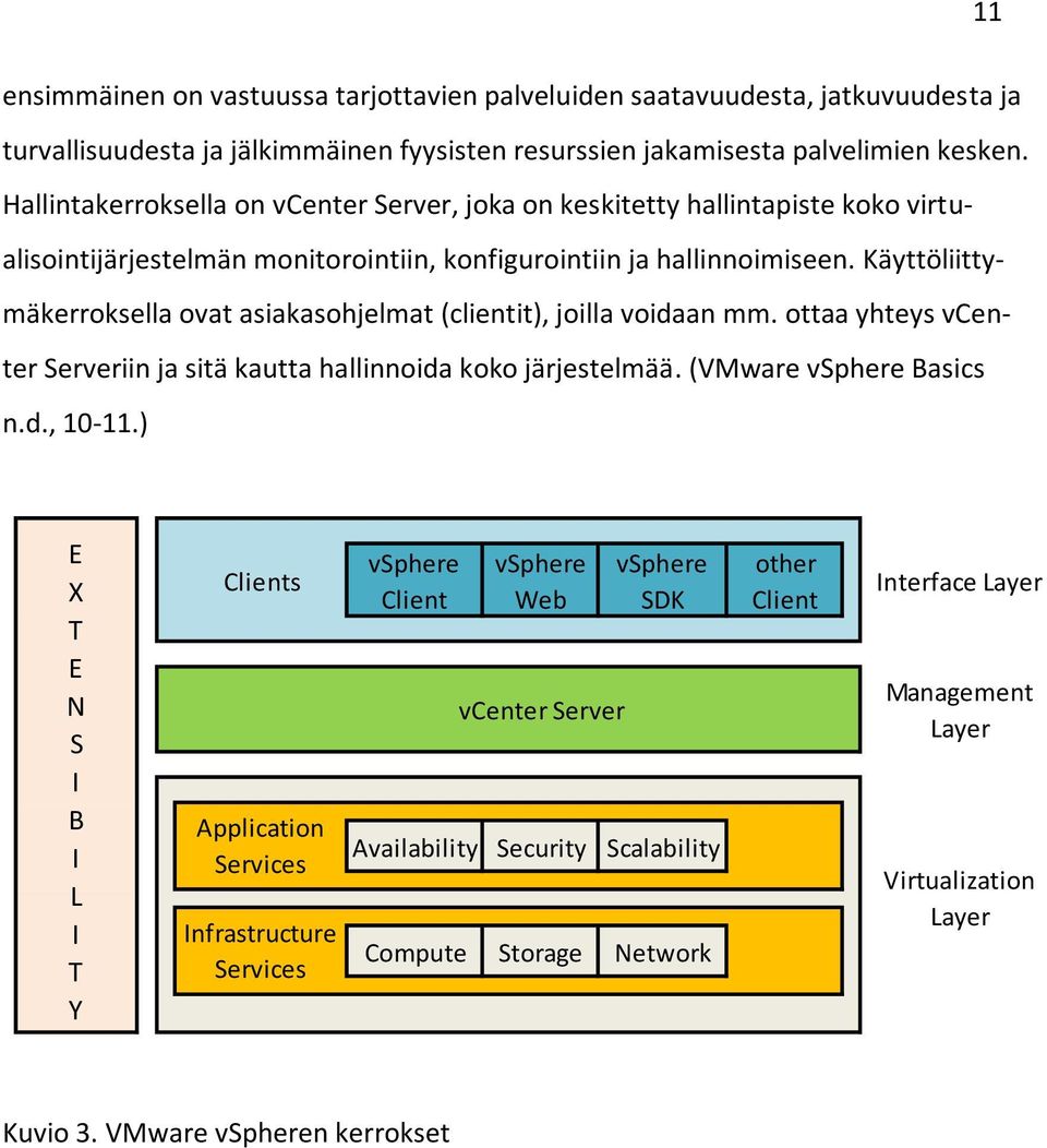 Käyttöliittymäkerroksella ovat asiakasohjelmat (clientit), joilla voidaan mm. ottaa yhteys vcenter Serveriin ja sitä kautta hallinnoida koko järjestelmää. (VMware vsphere Basics n.d., 10-11.